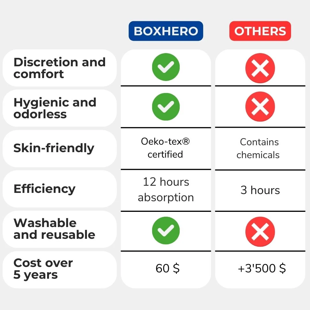 Incontinence boxer - Boxhero - Image 3